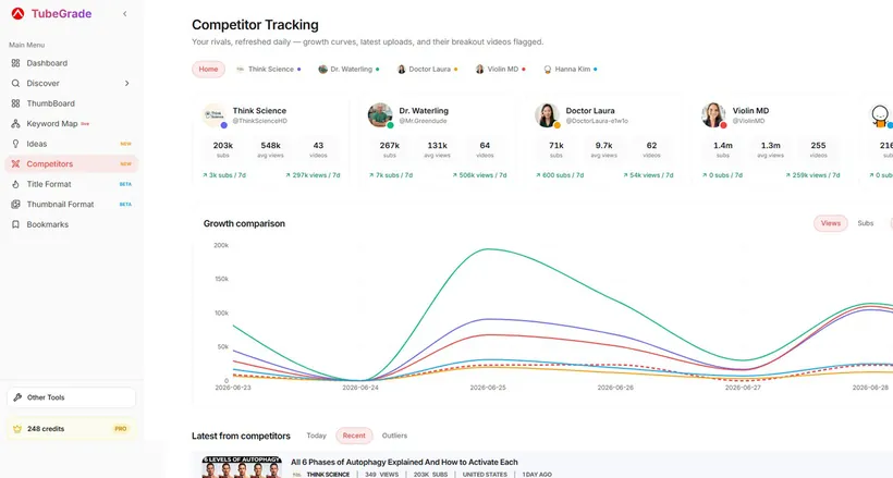 TubeGrade Competitor Tracking