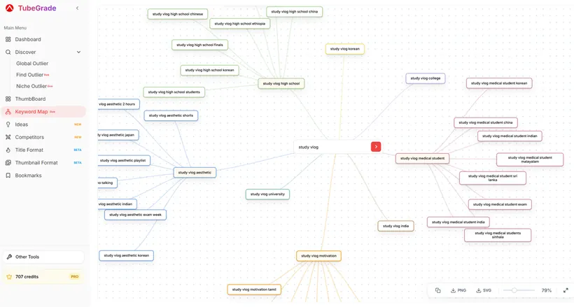 TubeGrade Keyword Map