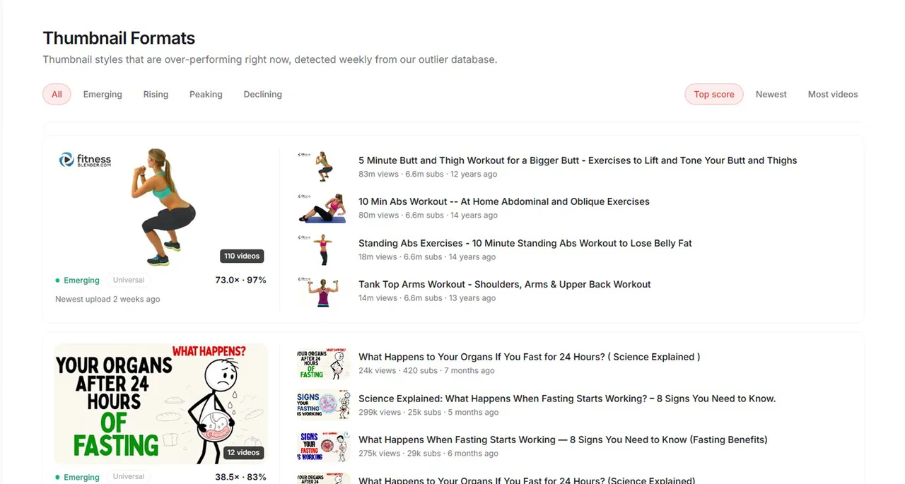 TubeGrade Thumbnail Format — thumbnail styles over-performing right now