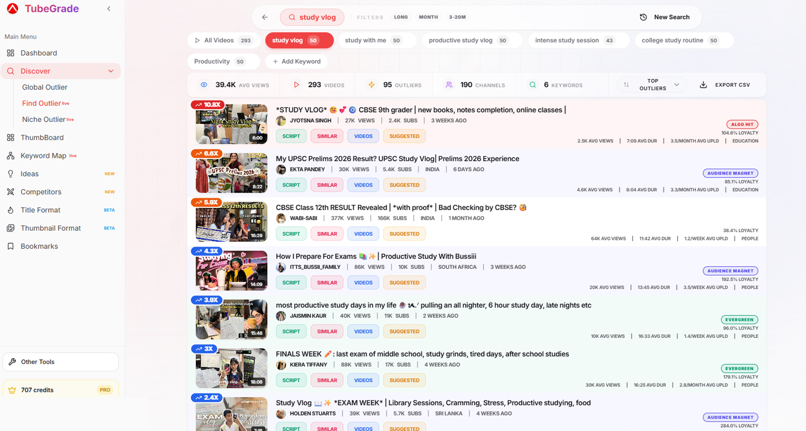 TubeGrade — Find Outlier