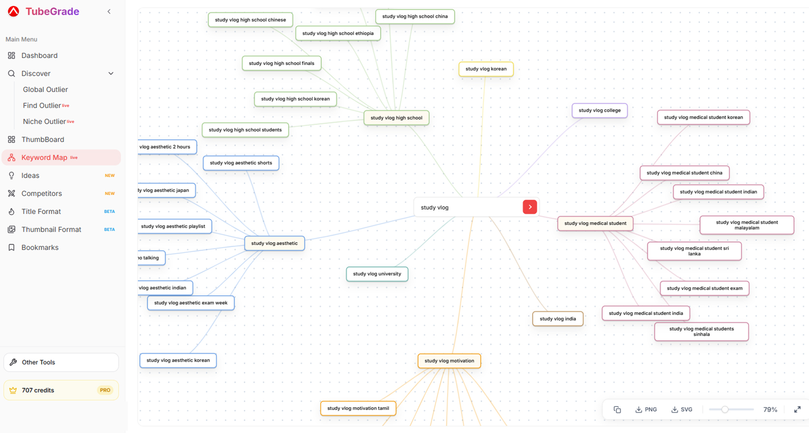 TubeGrade Keyword Map — an expanding canvas of YouTube searches